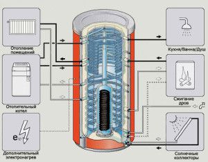 Thermal Battery Functionality