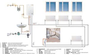 Un ejemplo de un esquema de calefacción de apartamentos.