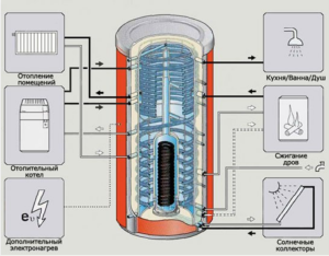 Thermal battery