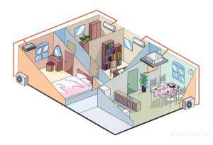 two multisplit systems in the apartment