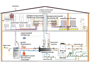Water heating example