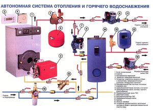 The composition of the heating system