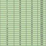Schedule 80/60