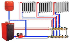 Simple collector heating circuit