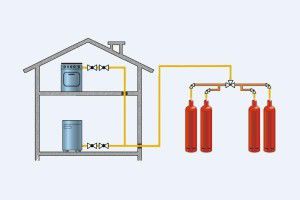 Scheme of balloon heating