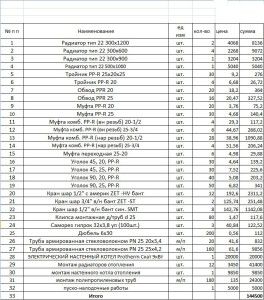 Estimator for the installation of radiators