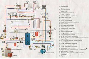 Multi-level collector heating