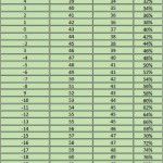 Chart 70/55