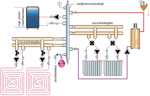 General scheme of collector heating