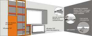 Installation scheme false walls for hidden heating