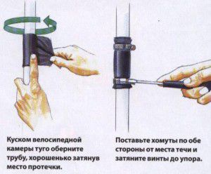 Technology for installing a pipe brace