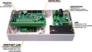 GSM data transmission unit