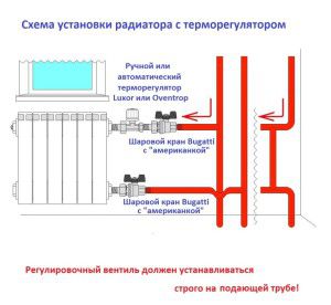 Thermostat installation diagram