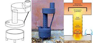 Homemade waste oil stove
