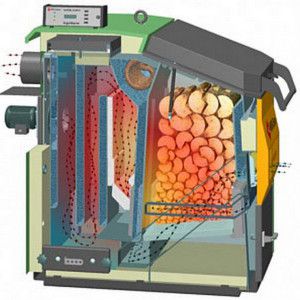 The principle of operation of the pyrolysis boiler