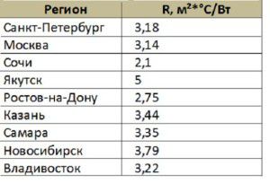 Wall heat transfer coefficient