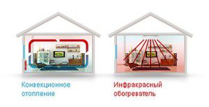 Advantages of IR heating