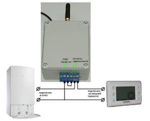 Connecting the programmer to the boiler
