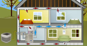 Air heating scheme