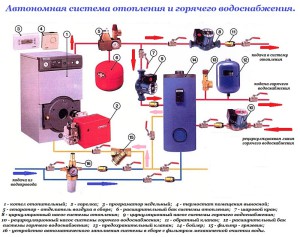 Home heating system