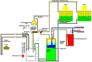 Scheme ng pagpainit ng isang kubo na may isang geothermal system