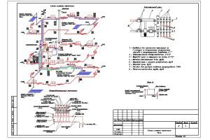 Esquema sofisticado de calefacción por suelo radiante