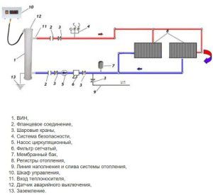 Induction boiler installation diagram