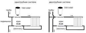 Ways to connect the radiator to the riser