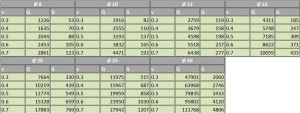 Pipeline inner diameter selection table