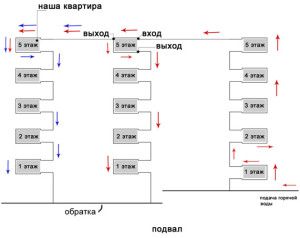 Heating circuit with riser