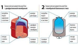 Expansion tank