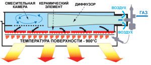 Circuit and heater
