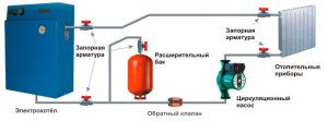 Electric boiler strapping