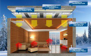 Scheme of heating PLEN
