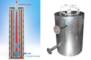 Factory-assembled induction boiler