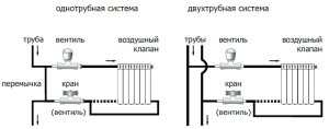 Options for binding radiators