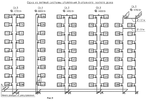 The scheme of central heating of an apartment building