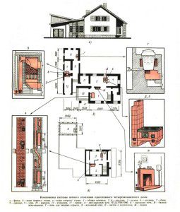 Le projet d'une maison d'un étage avec chauffage au poêle