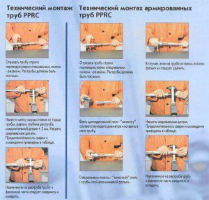 The procedure for soldering polypropylene pipes