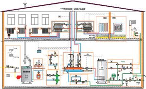 Projet de chauffage au gaz domestique