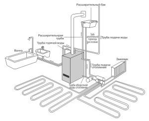 Classic heating circuit