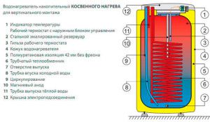 Indirect heating tank design