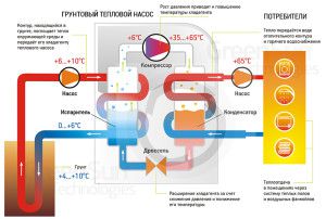 Geothermal heating operation