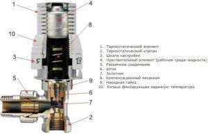 Scheme of a mechanical temperature controller
