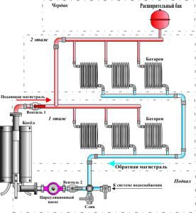 General heating scheme of a 2-storey building