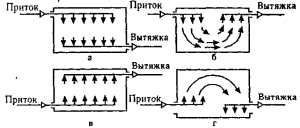 the movement of air flows with different ventilation schemes