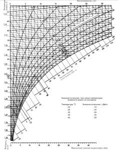 diagram of heat load from general ventilation