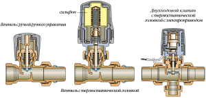 Mechanical temperature controller design