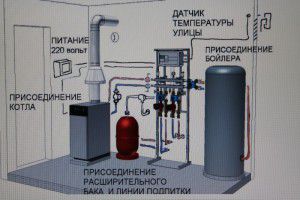 Scheme of a boiler house in a private house