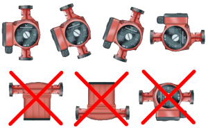 Reglas de instalación de la bomba
